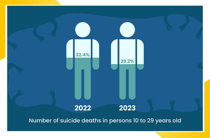 Understanding Suicide Risks in Our Children and Young Persons  