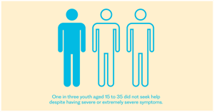 From silence to support: How mental health check-ins empower our youth